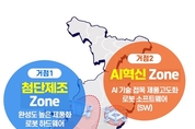 대구시, 'AI로봇 글로벌 혁신특구' 최종 지정